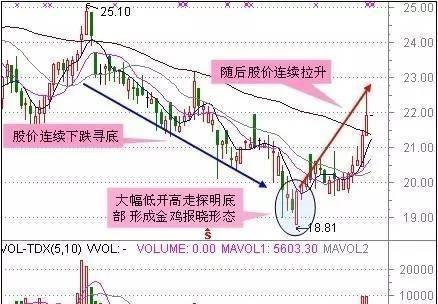 天啊！一散户用此指标抄主力底，一抄一个准，火速收藏（附公式）