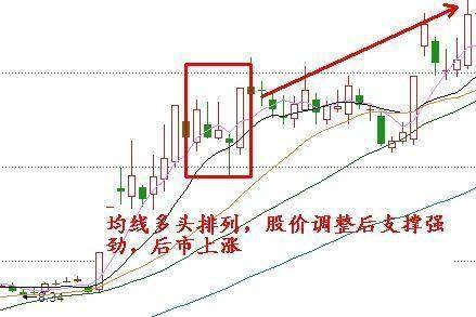 散户都想要的盈利战法“上升三法”一看就懂，盈利将不是问题！