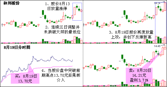 散户都想要的盈利战法“上升三法”一看就懂，盈利将不是问题！