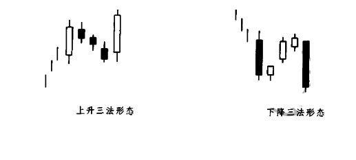 散户都想要的盈利战法“上升三法”一看就懂，盈利将不是问题！