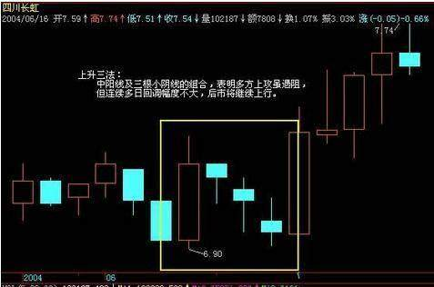 散户都想要的盈利战法“上升三法”一看就懂，盈利将不是问题！