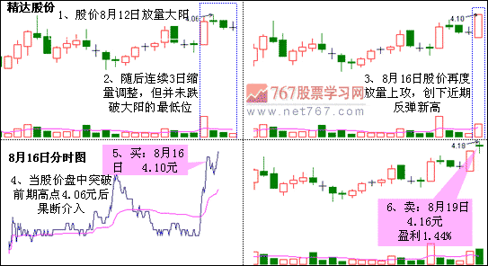 散户都想要的盈利战法“上升三法”一看就懂，盈利将不是问题！