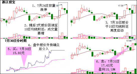 散户都想要的盈利战法“上升三法”一看就懂，盈利将不是问题！