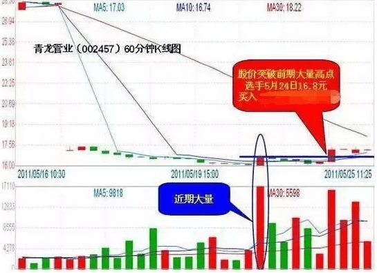 股市鬼才凭借成交量选股战法，白手起家到富可敌国，掌握此法必胜