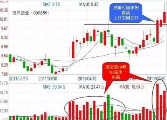 股市鬼才凭借成交量选股战法，白手起家到富可敌国，掌握此法必胜