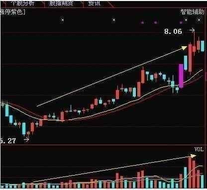 股市鬼才凭借成交量选股战法，白手起家到富可敌国，掌握此法必胜