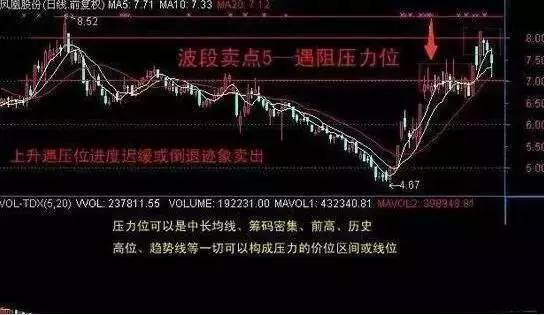 游资大佬教你如何用波段操作复利，成功率高达99.9%（收藏）！