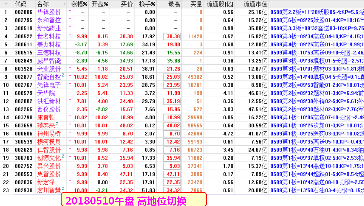 20180510午盘 高地位切换.png