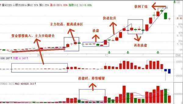 一超级牛散醉后自曝神级跟庄技巧，散户复利的机会来了（收藏）！