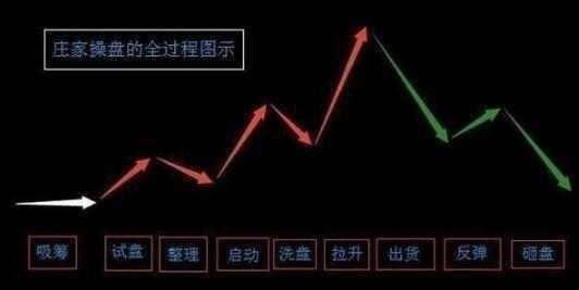 一超级牛散醉后自曝神级跟庄技巧，散户复利的机会来了（收藏）！