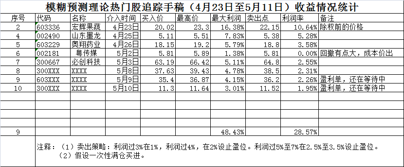 热门票0511.png