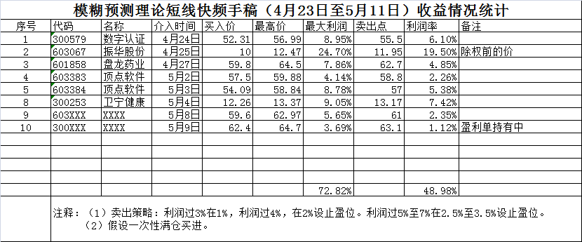 短线快频0512.png