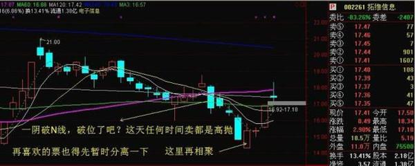 短线奇才多年来总结出t+0操作神技，千万散户尤为感激（附公式）