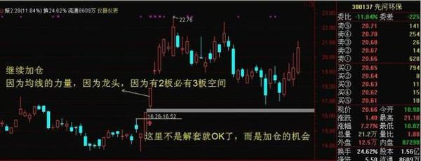 短线奇才多年来总结出t+0操作神技，千万散户尤为感激（附公式）