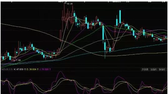 一位骨灰级牛散的挥泪自省：掌握了KDJ，抓涨停势在必得！