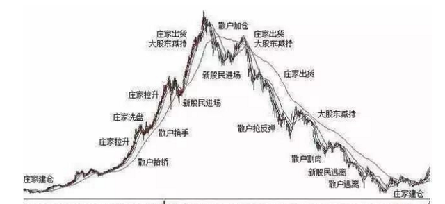 一位操盘奇才的经验之谈：跟庄技巧浓缩万卷书精华，学到就是赚到