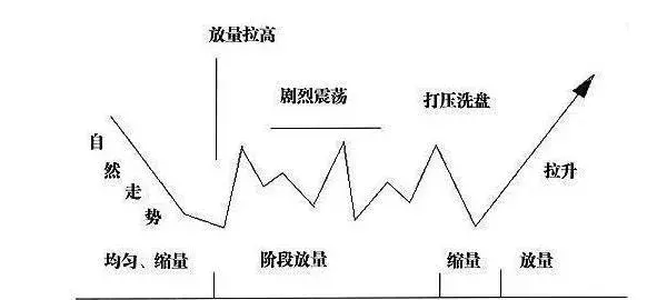 一位操盘奇才的经验之谈：跟庄技巧浓缩万卷书精华，学到就是赚到