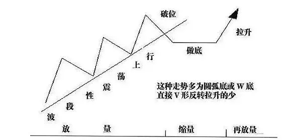 一位操盘奇才的经验之谈：跟庄技巧浓缩万卷书精华，学到就是赚到