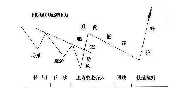 一位操盘奇才的经验之谈：跟庄技巧浓缩万卷书精华，学到就是赚到