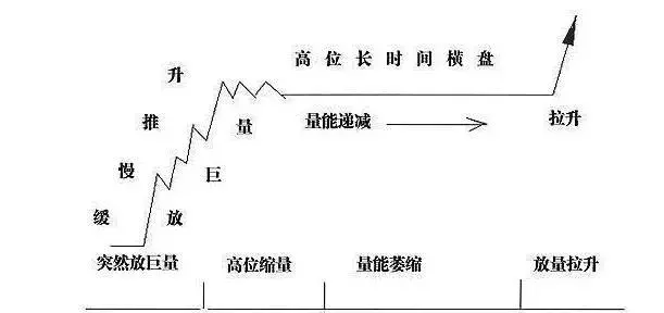 一位操盘奇才的经验之谈：跟庄技巧浓缩万卷书精华，学到就是赚到