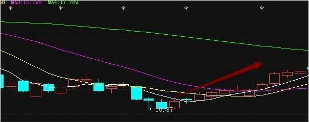 实用才能称经典，十年磨剑只为现在出锋，经典选股技巧出世！收藏