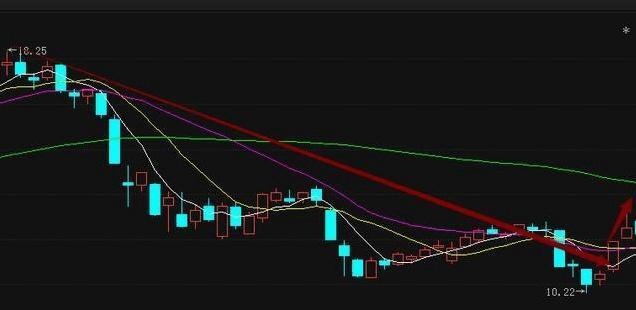 实用才能称经典，十年磨剑只为现在出锋，经典选股技巧出世！收藏