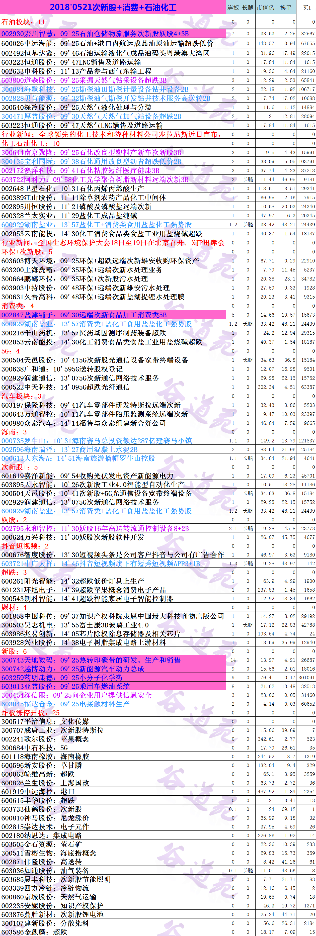 2018'0521次新股+环保+石油化工.png