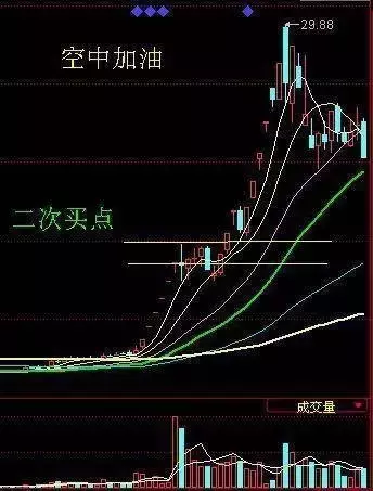 一位操盘奇才的退役告白：三大短线买卖战法，学到就是赚到！