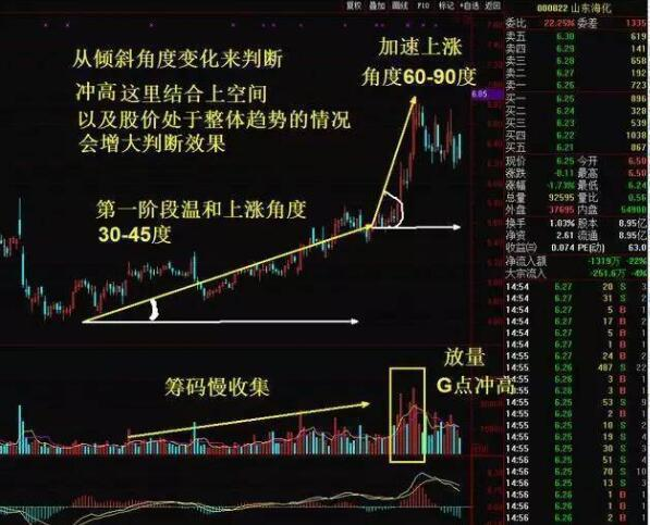 中国股市最强悍的买卖指标：不冲高不卖，不跳水不买