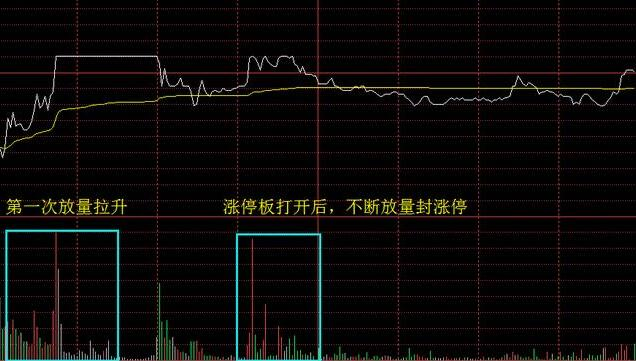 重磅！一位主力操盘手曝光顶级分时图买卖技巧，速入手（附公式）