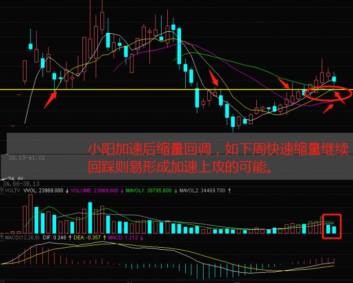 盘面分化严重谨防题材热度被被指数压制，反弹需要击穿市场底线