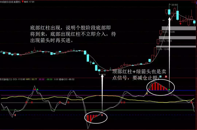 「指标」“开天辟地”主力惧，所向披靡把庄毙，散户复利速收藏！