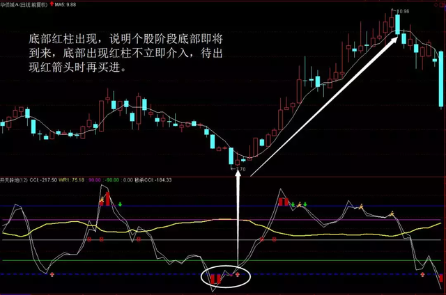 「指标」“开天辟地”主力惧，所向披靡把庄毙，散户复利速收藏！