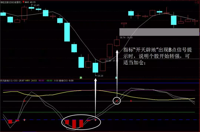 「指标」“开天辟地”主力惧，所向披靡把庄毙，散户复利速收藏！