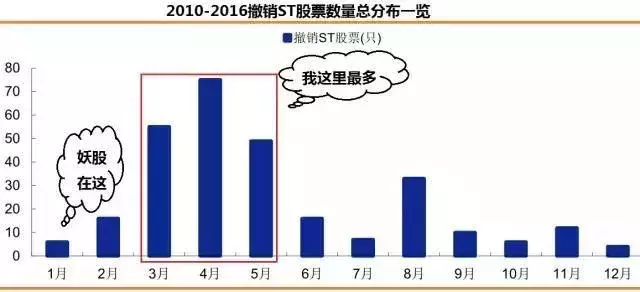 “凤凰涅槃”指标带你实现大逆转，它将让你涅火重生！（赠指标）