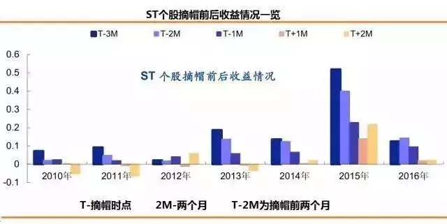 “凤凰涅槃”指标带你实现大逆转，它将让你涅火重生！（赠指标）