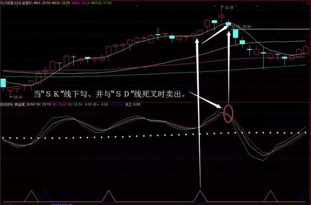 牛股主升浪难抓？一招“短线快枪”让您轻松拿下！收藏（赠指标）