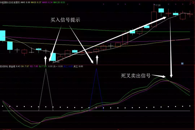 牛股主升浪难抓？一招“短线快枪”让您轻松拿下！收藏（赠指标）