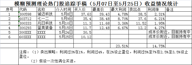 热门票052601.png