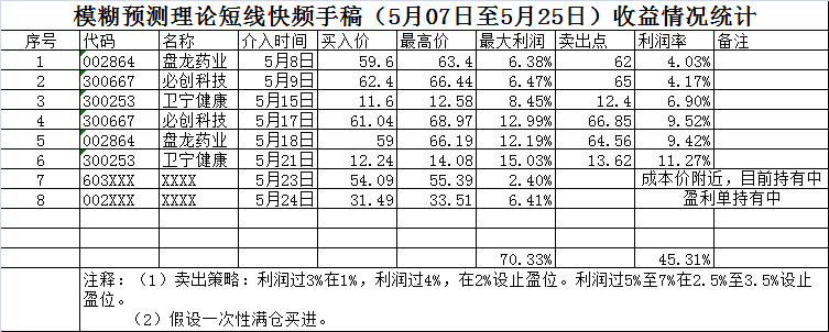 短线快频052602.png