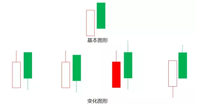 出现这三种形态，必须引起重视，减仓减仓！（速收藏）