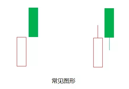 出现这三种形态，必须引起重视，减仓减仓！（速收藏）