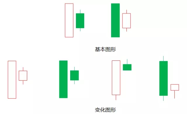 出现这三种形态，必须引起重视，减仓减仓！（速收藏）