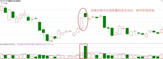 出现这三种形态，必须引起重视，减仓减仓！（速收藏）