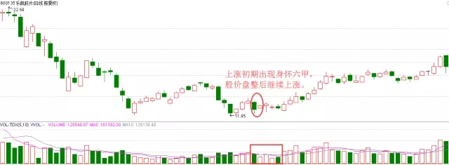 出现这三种形态，必须引起重视，减仓减仓！（速收藏）