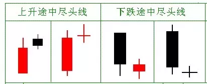 下跌尽头线k线组合图片