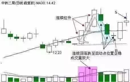 A股股市可以帮你盈利，抄底却死得快！散户速看（附公式源码）！