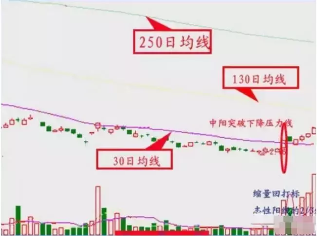 如遇这类股大胆抄底，复利将不再是梦，散户速收藏！