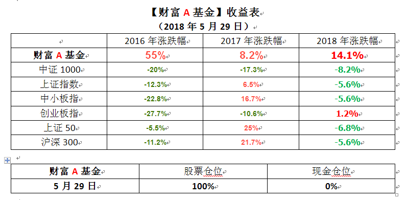 搜狗截图18年05月29日1530_1.png