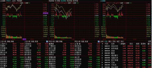 《A股微策略》第50期—两类股存在博弈机会